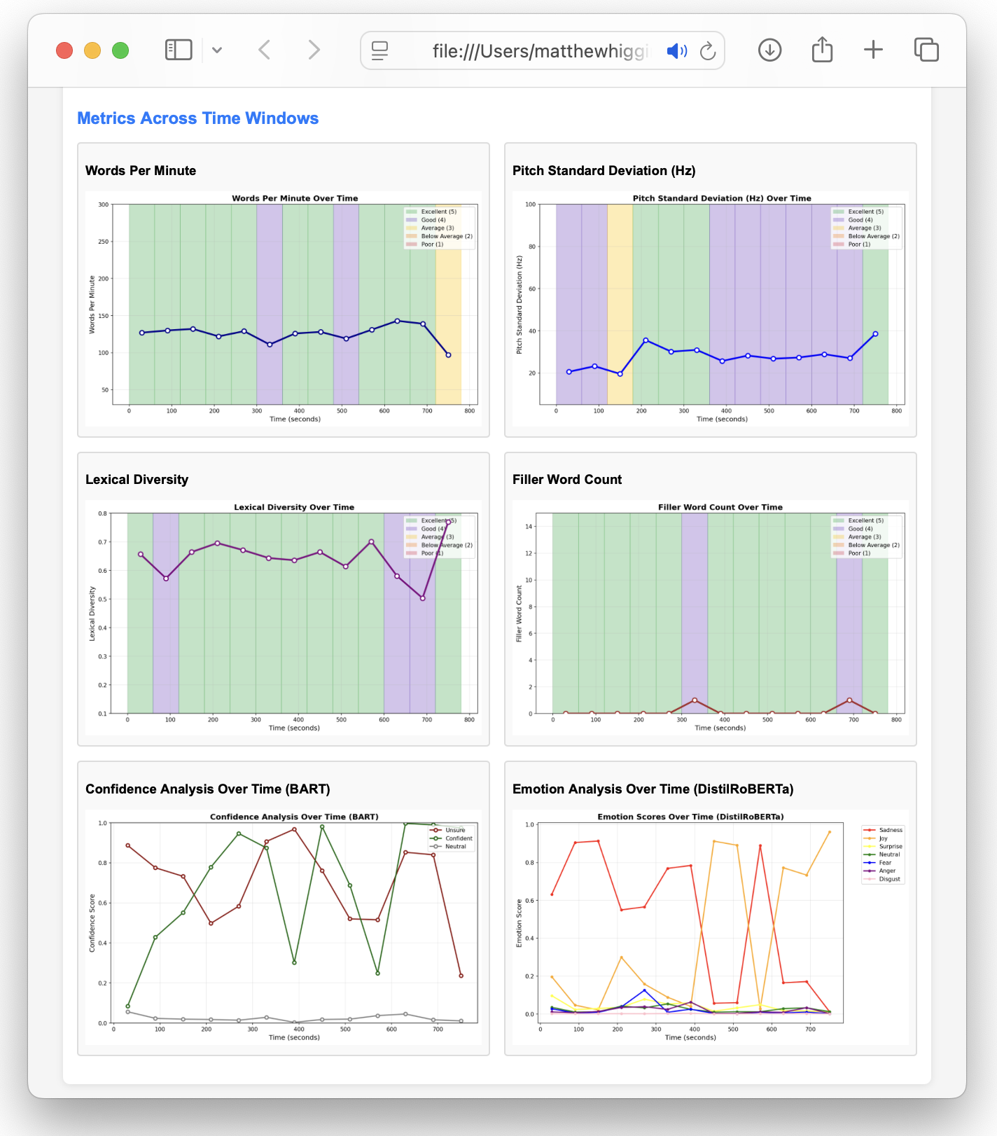 Converser Transcript Analysis